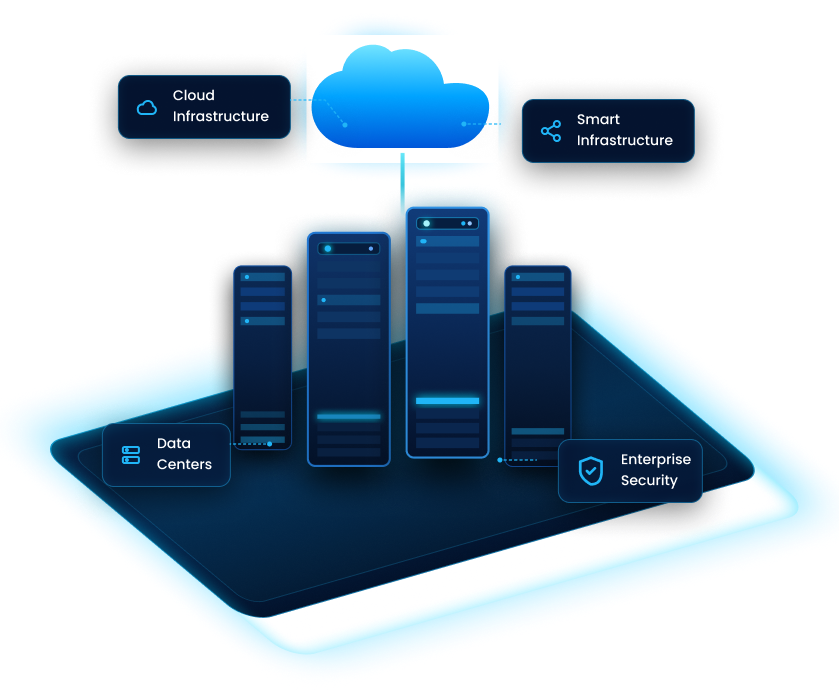Enterprise IT Infrastructure