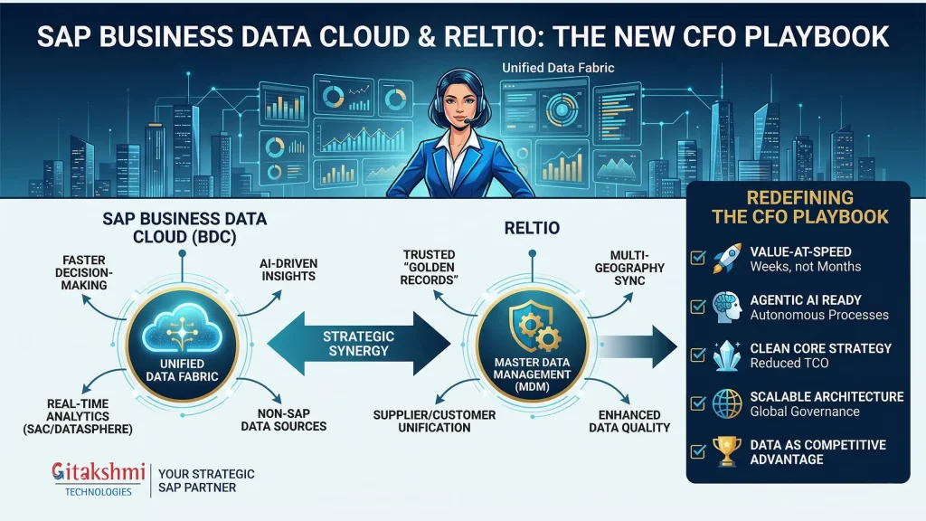 How SAP Business Data Cloud and Reltio are Redefining the Modern CFO’s Playbook