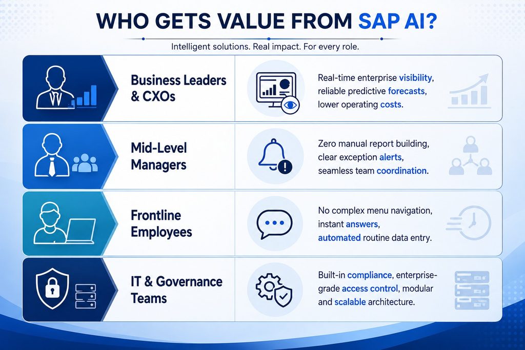 SAP AI benefits for business leaders, managers, frontline employees, and IT governance teams