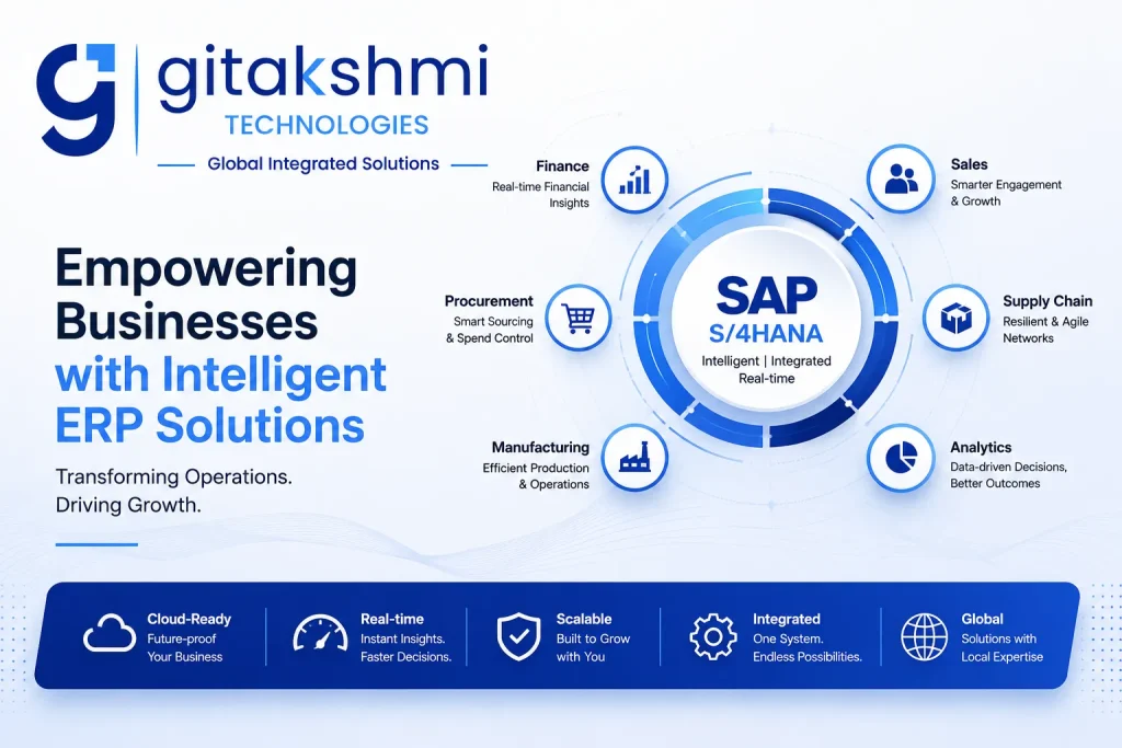 The ERP Turning Point: Beyond Go-Live to Real Business ROI with SAP S/4HANA